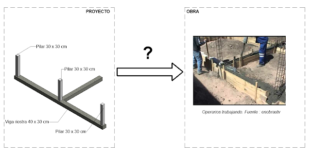 Comparación entre elementos de un proyecto (pilares y cimentación) y esos mismo elementos en obra